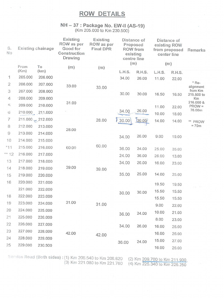 Jagiroad ROW and Culvert Details | PDF