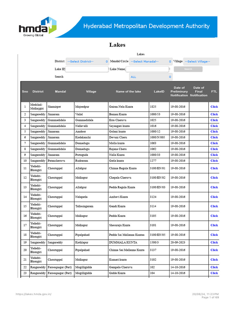 HMDA Lakes Directory and Notifications | PDF