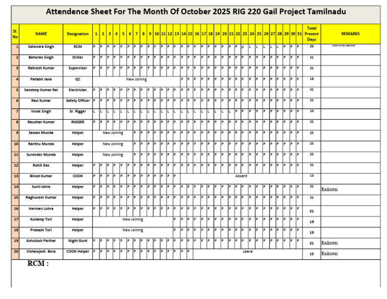 Attendance Sheet Oct. | PDF