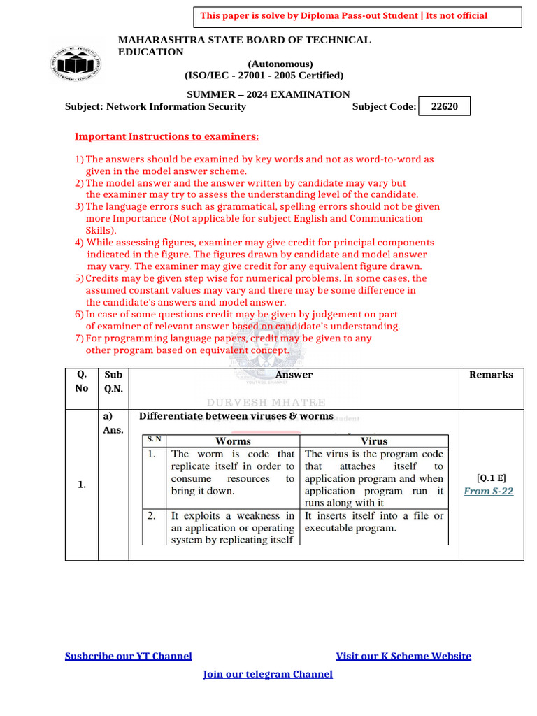 S-24 NIS 22620 Model Answer | PDF | Cryptography | Cryptanalysis