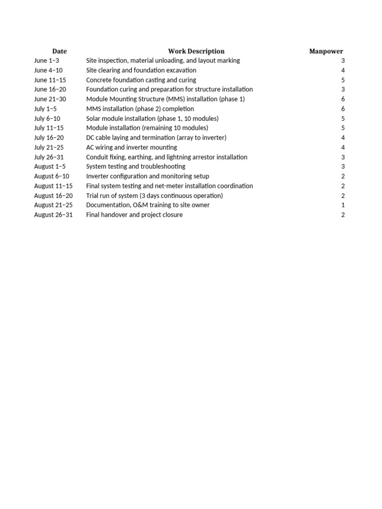 Solar Project Timeline and Tasks | PDF | Power Inverter | Electric Power