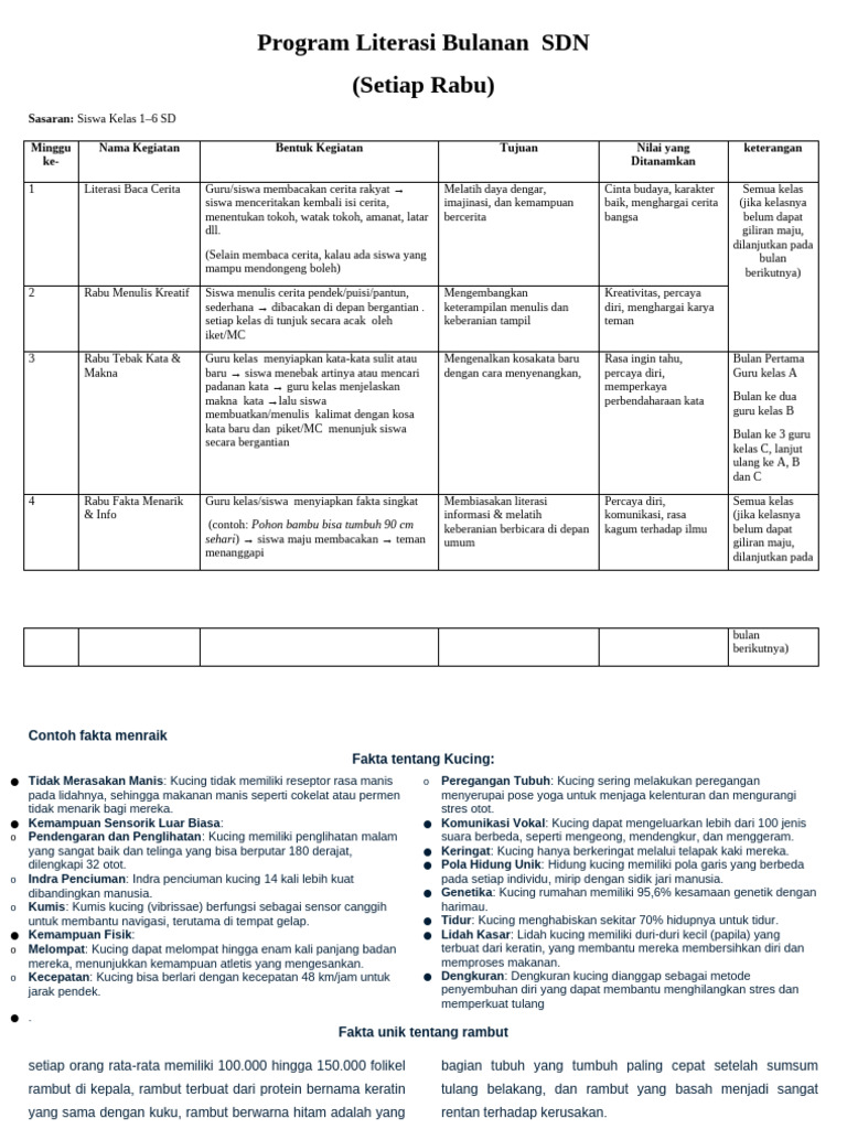 Program Literasi Bulanan SDN Kelas 1-6 | PDF