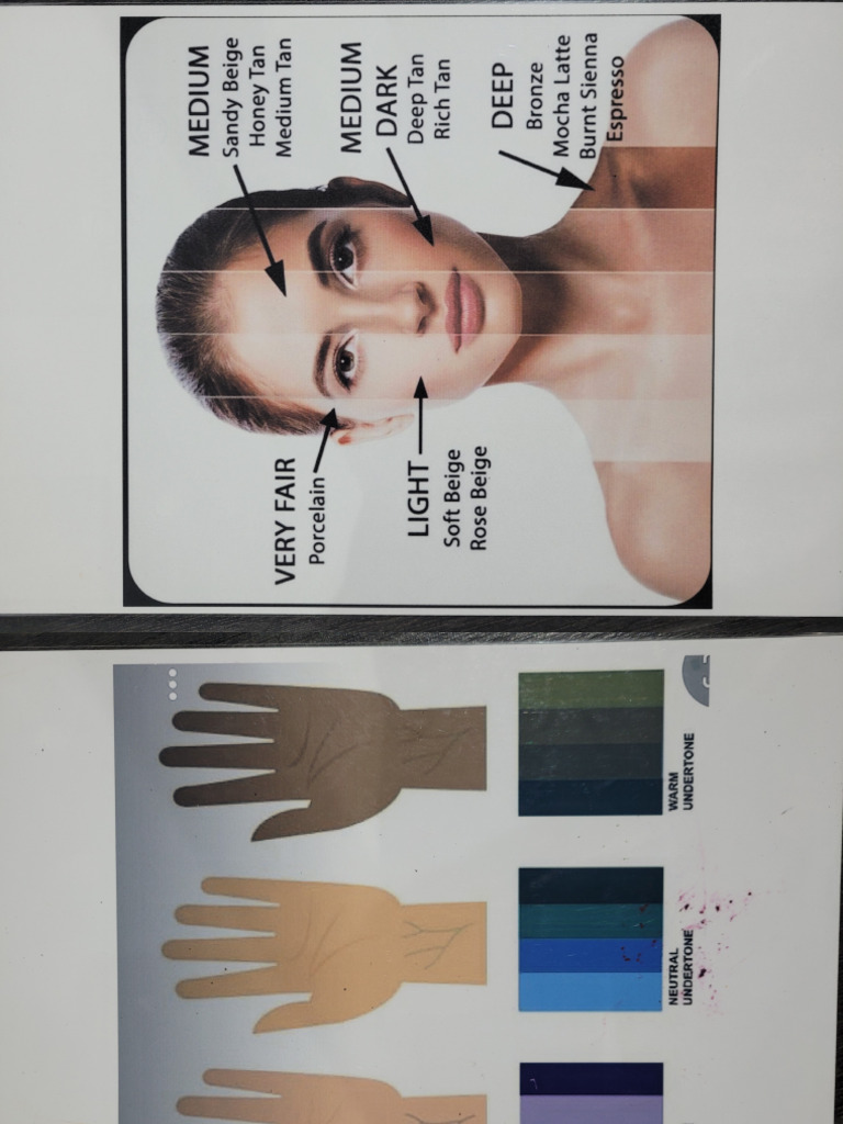 Skin Tone & Skin Under Tone | PDF