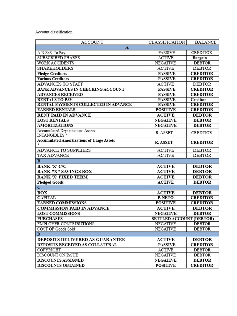 Comprehensive Account Classification Guide | PDF | Debits And Credits ...