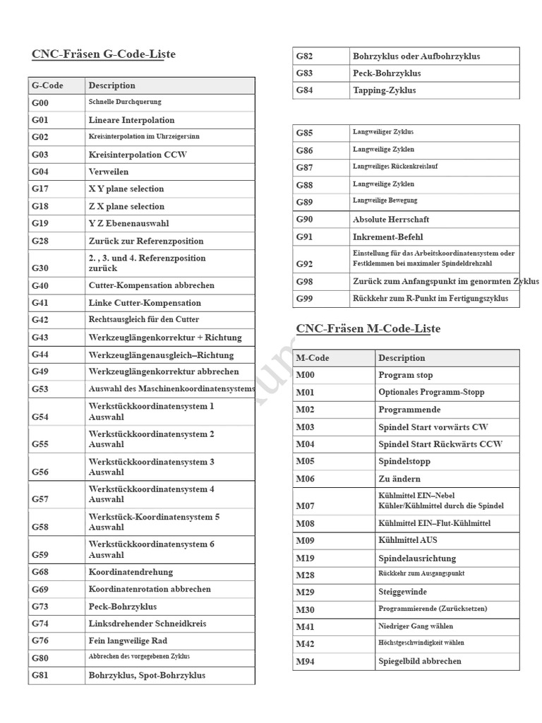 G - Und M-CODES | PDF