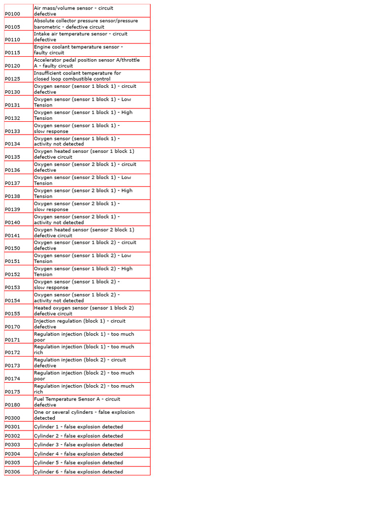 failure codes of platinum | PDF | Throttle | Fuel Injection
