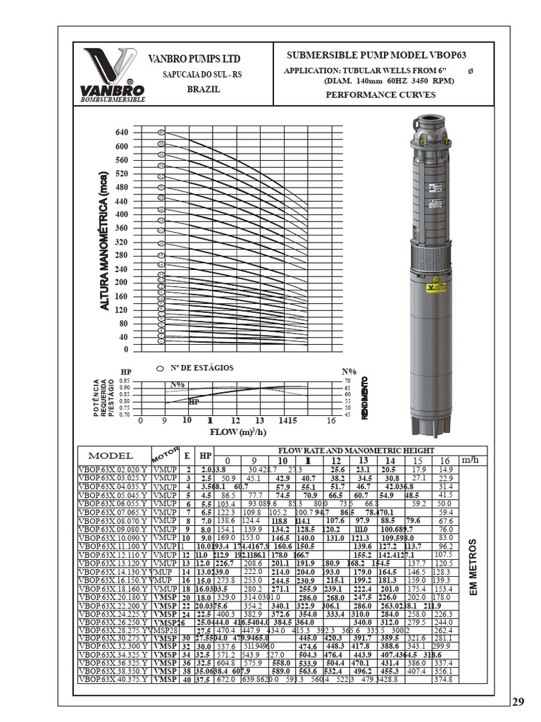 Pump Catalog 6 In. Vanbro | PDF