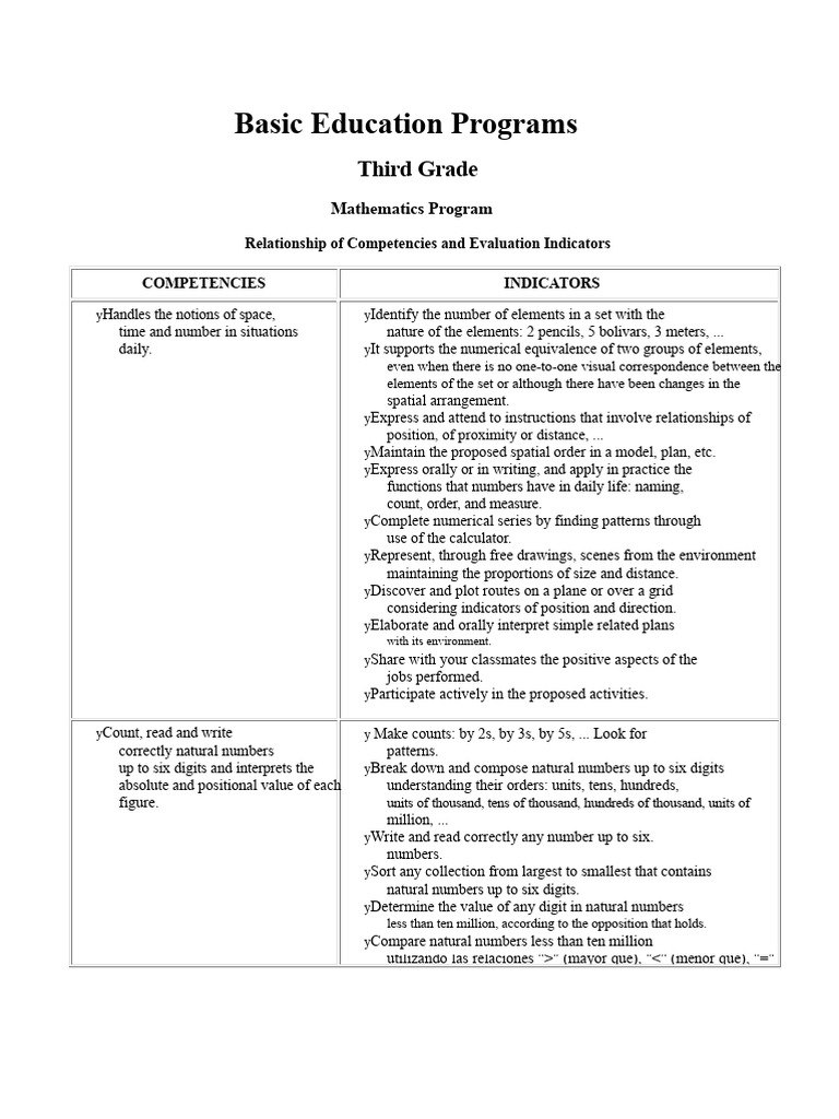 Third Grade Math Competencies Overview | PDF | Division (Mathematics ...