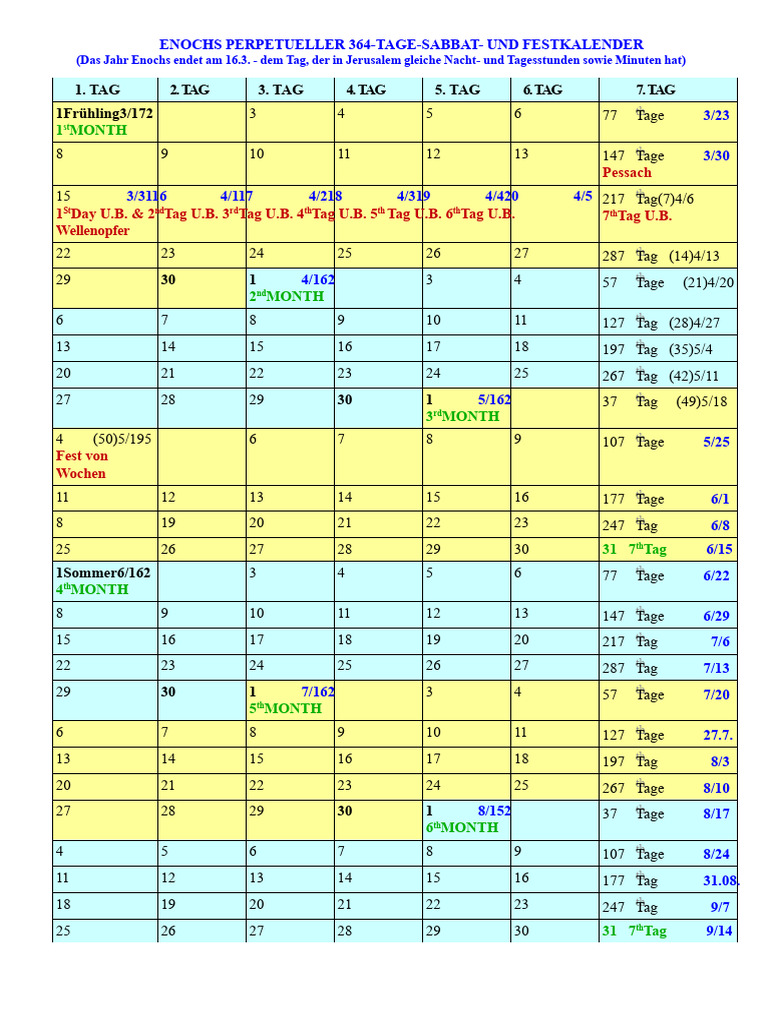 Enoch's 364-Day Sabbath Calendar | PDF | Hebrew Calendar | Jewish ...