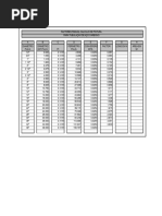 Rebar Area & Spacing Tables Guide | PDF | Technology & Engineering