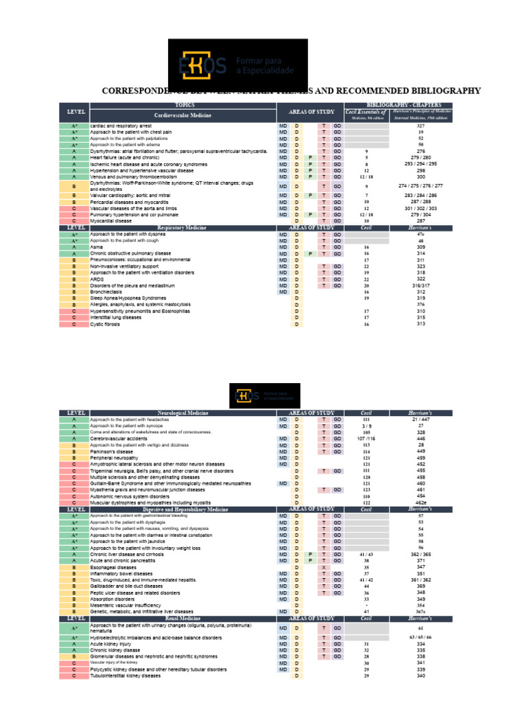 Matrix Themes and Bibliography Guide | PDF | Cardiology | Mental Disorder