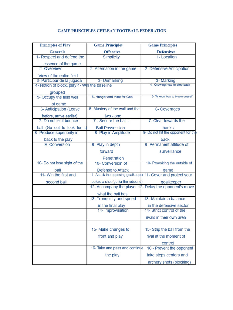 Principles of Game Inaf | PDF | Defender (Association Football)