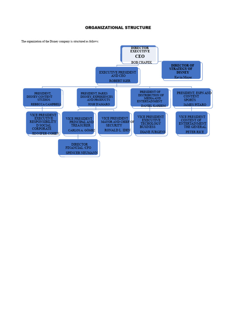 Disney Company Organizational Structure | PDF | The Walt Disney Company ...