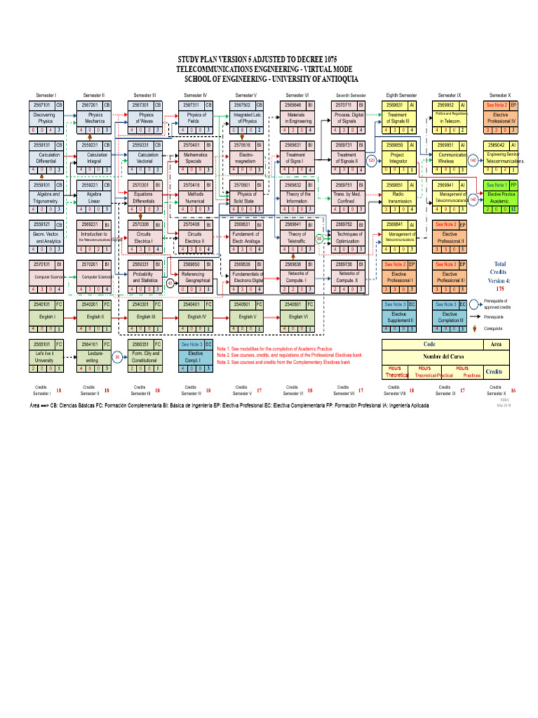 Virtual Telecommunications Grid V5 Color June 20182 | PDF ...