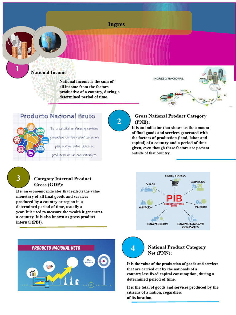 Infographic National Income Economics | PDF | Measures Of National ...