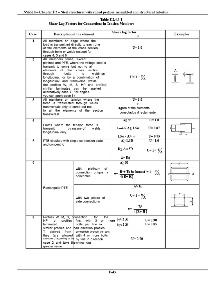 NSR 10 Title F-Pages-69-70,140-141,145,148-152 | PDF | Bending | Welding