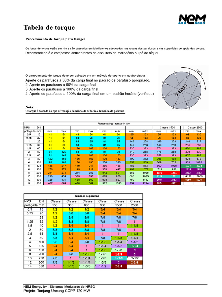 Tabela de Torque para Parafusos em Flanges | PDF | Parafuso | Metalurgia