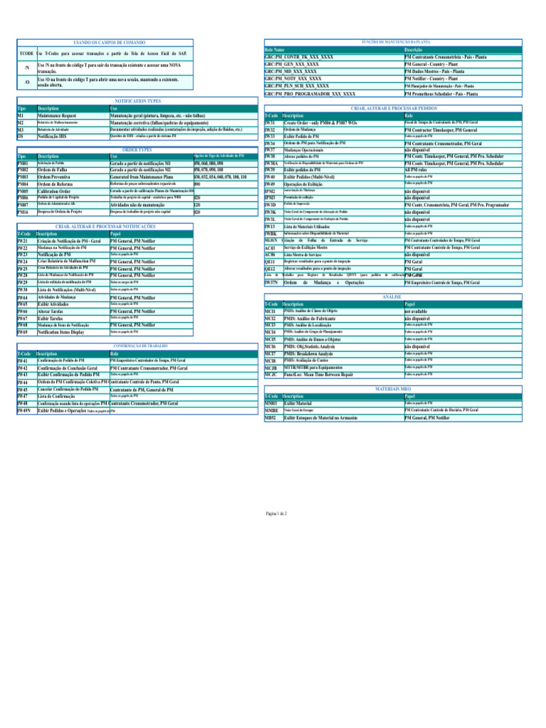 Campos de Comando e T-Codes no SAP PM | PDF