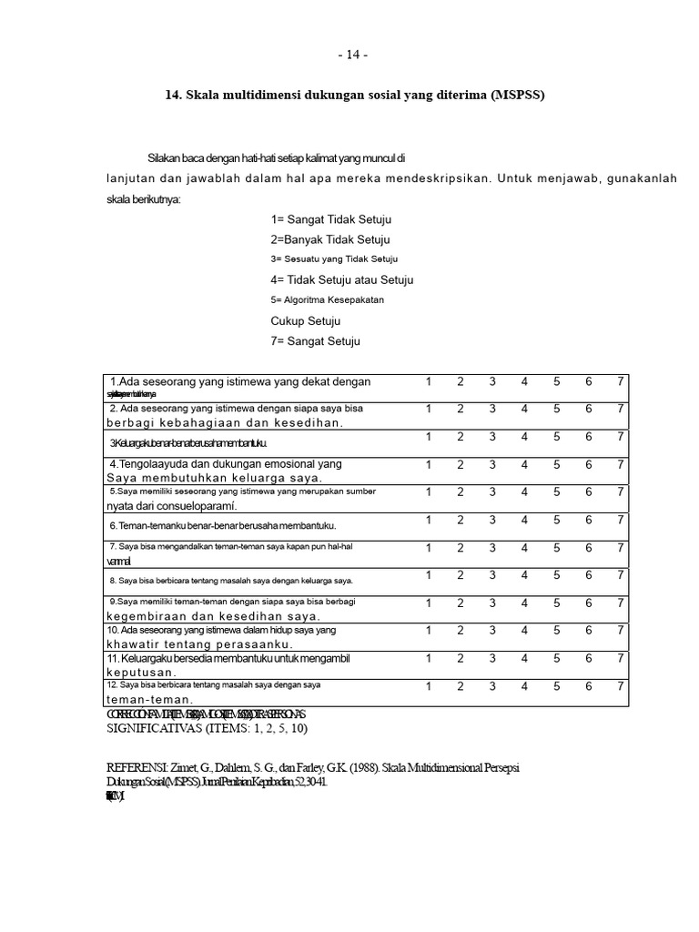 Skala Dukungan Sosial MSPSS | PDF