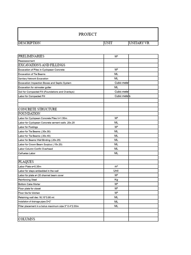 Construction Project Labor and Materials Guide | PDF | Concrete ...