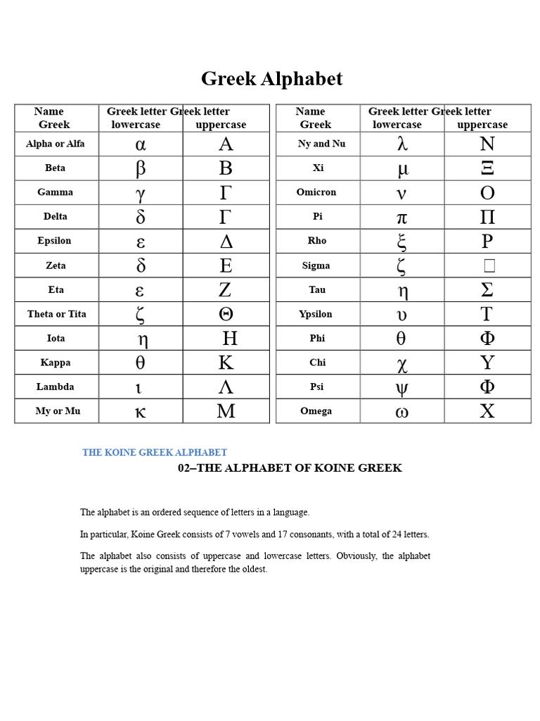 Greek Alphabet Overview and Practice | PDF | Greek Alphabet | Western ...