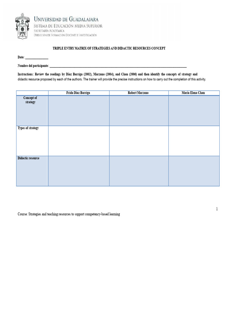 Triple Entry Matrix of Concepts of Strategies and Teaching Resources | PDF