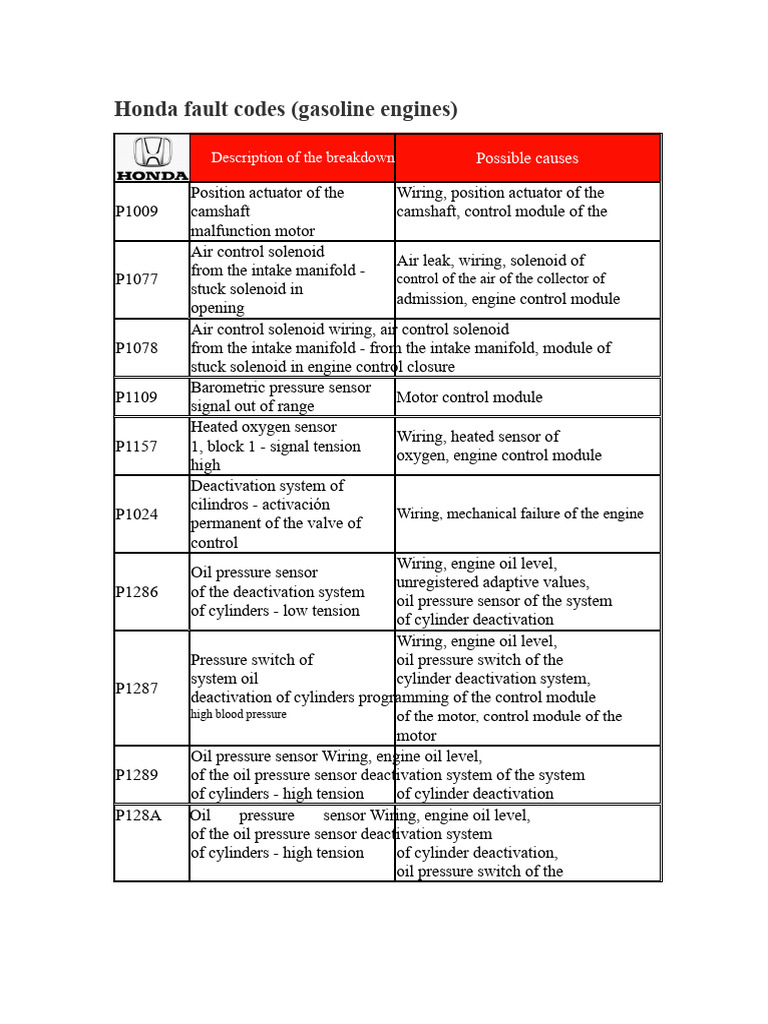Honda Fault Codes | PDF | Direct Current | Electric Generator