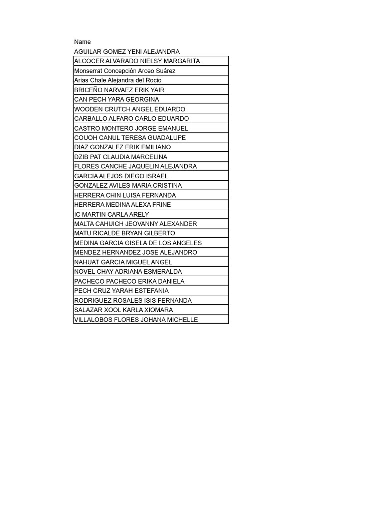 List of Names and Addresses | PDF