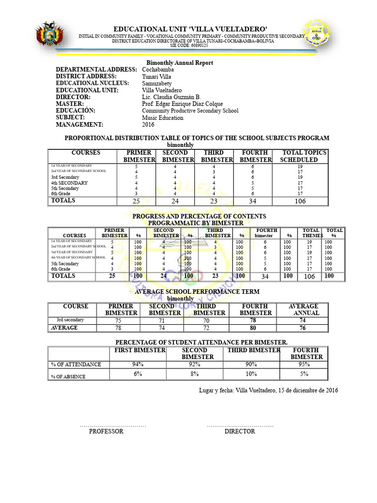 Report Model | PDF