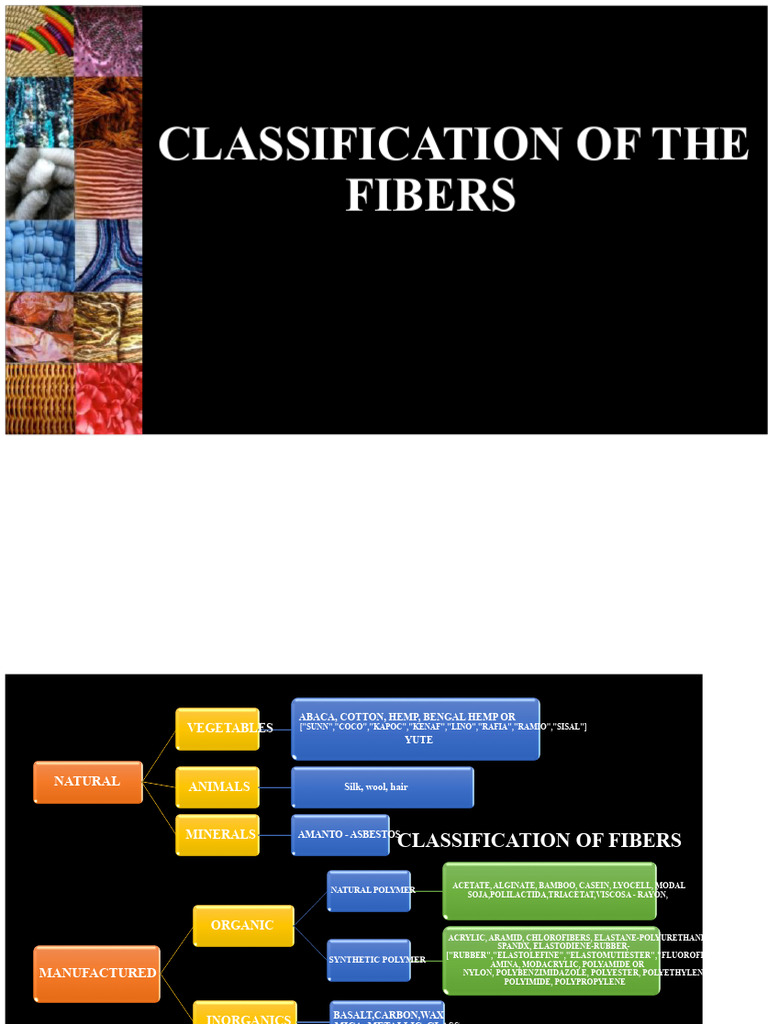 Classification of Natural and Synthetic Fibers | PDF | Textiles | Wool