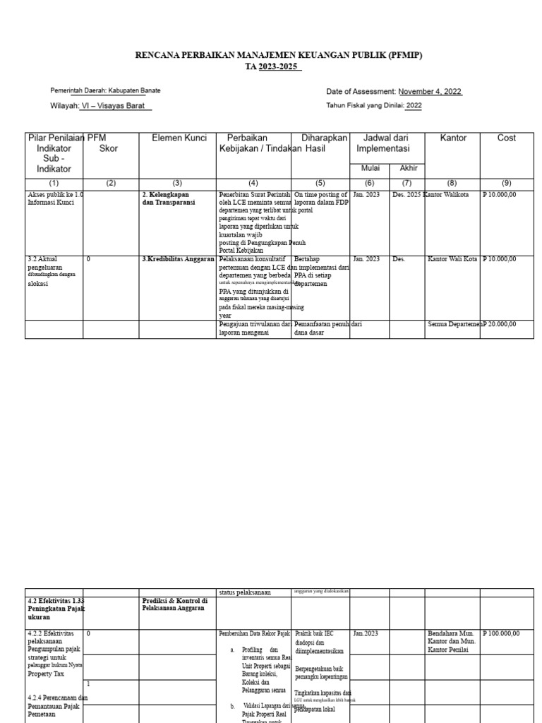 Rencana PFMIP Kabupaten Banate 2023-2025 | PDF