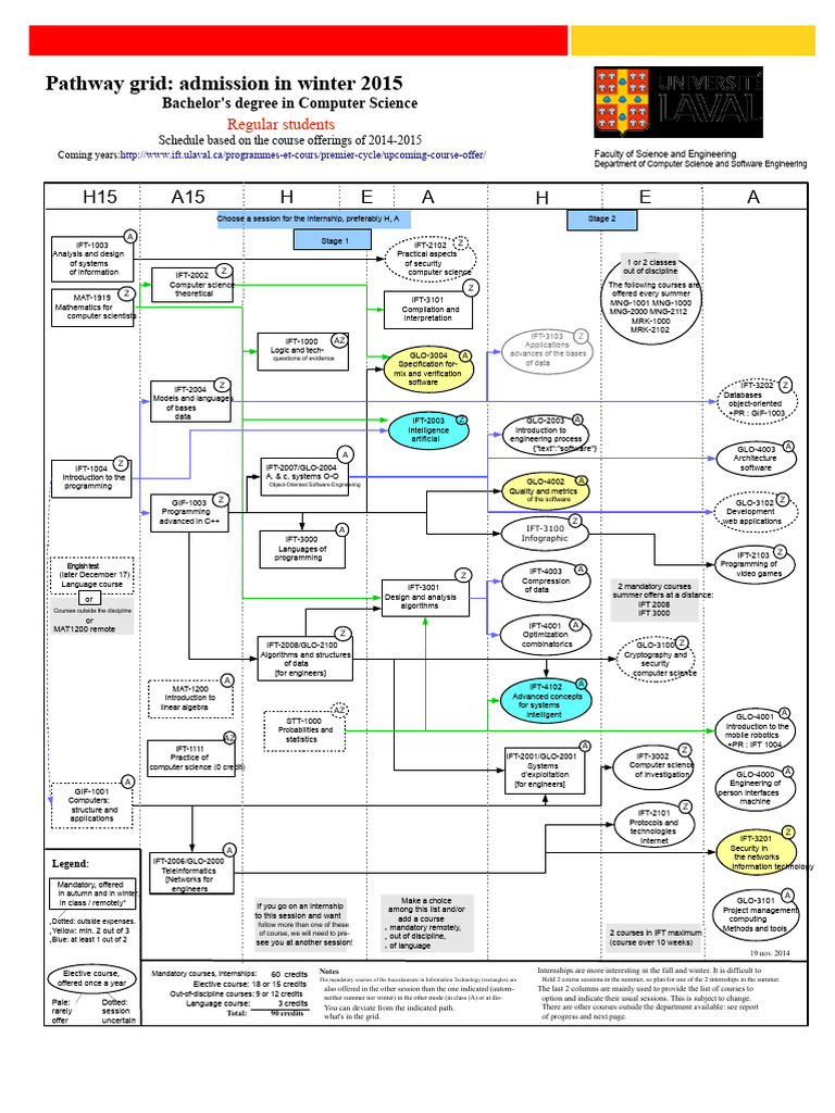 Pathway Grid High School Diploma. In Computer Science | PDF | Computer ...