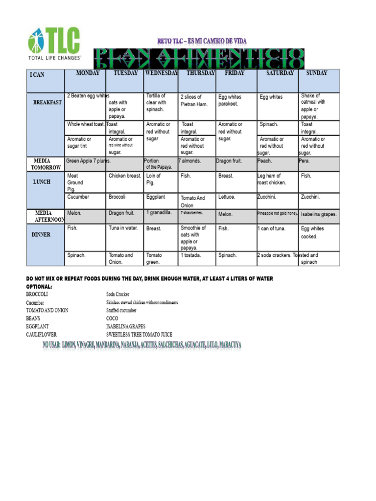 TLC Diet Weekly Menu Plan | PDF | Foods | Lunch