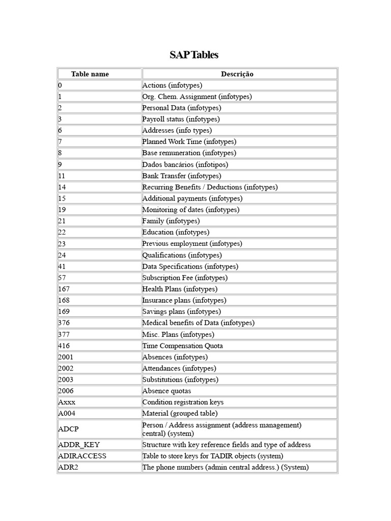 Tables SAP | PDF | Business