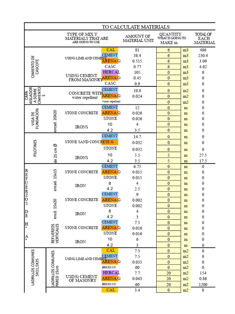 Materials Calculation Sheet | PDF | Concrete | Cement