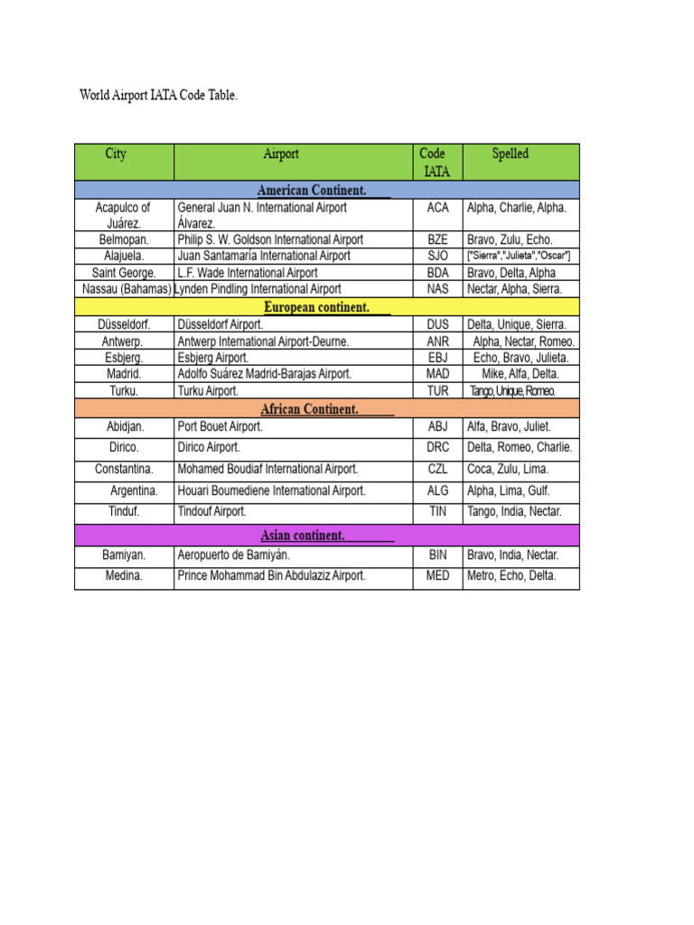 World Airport IATA Codes List | PDF