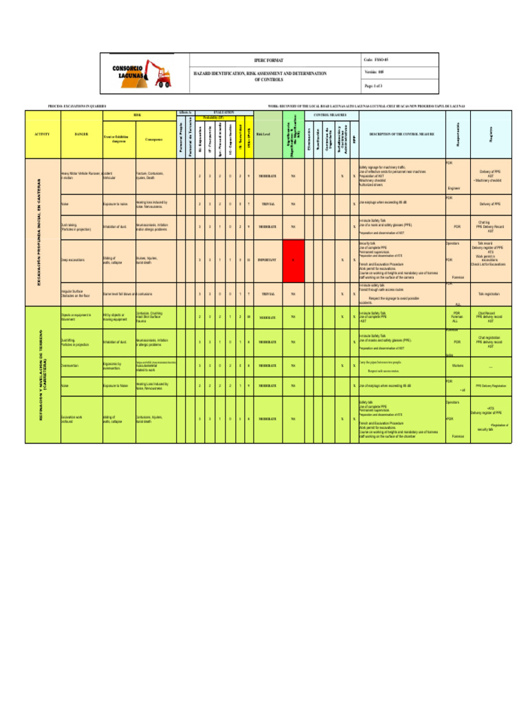 Excavation Risk Assessment and Controls | PDF | Personal Protective ...