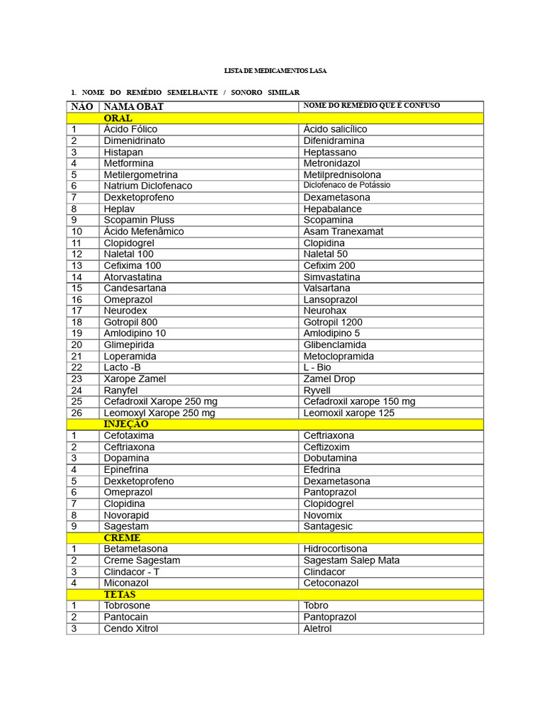 Medicamentos LASA: Lista Completa | PDF | Drogas | Farmacologia
