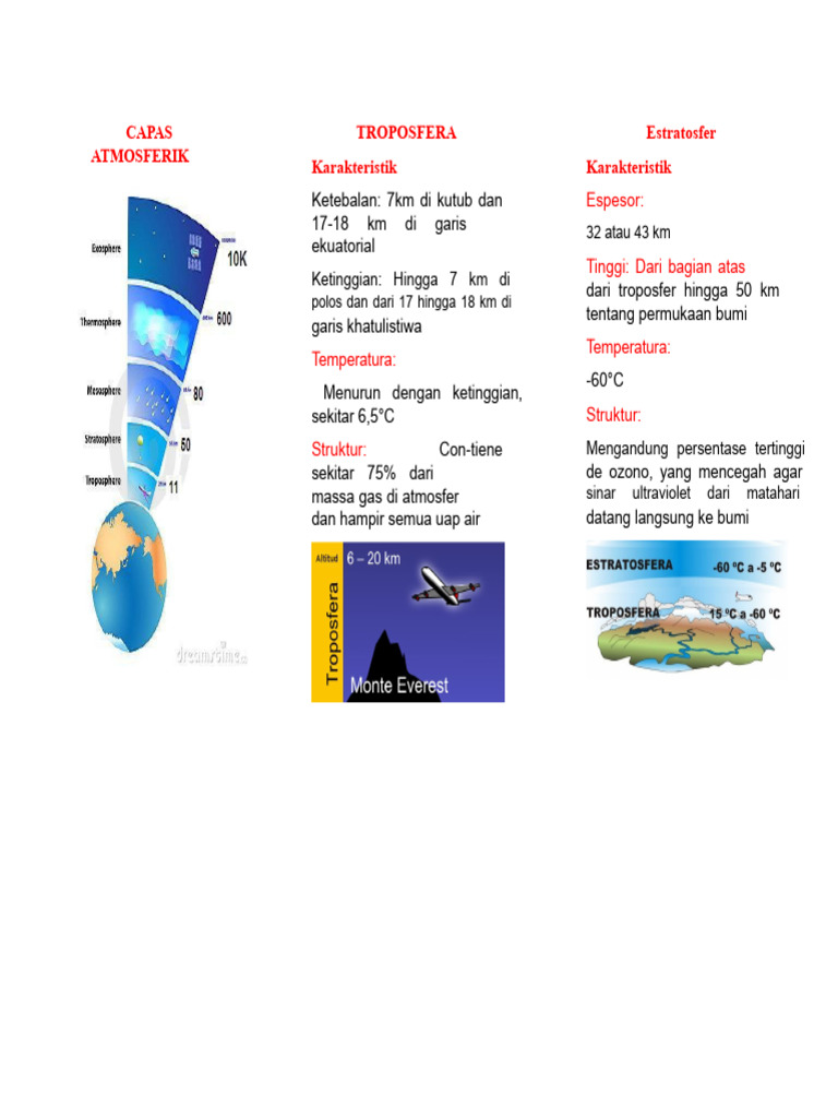 Karakteristik Lapisan Atmosfer Bumi | PDF