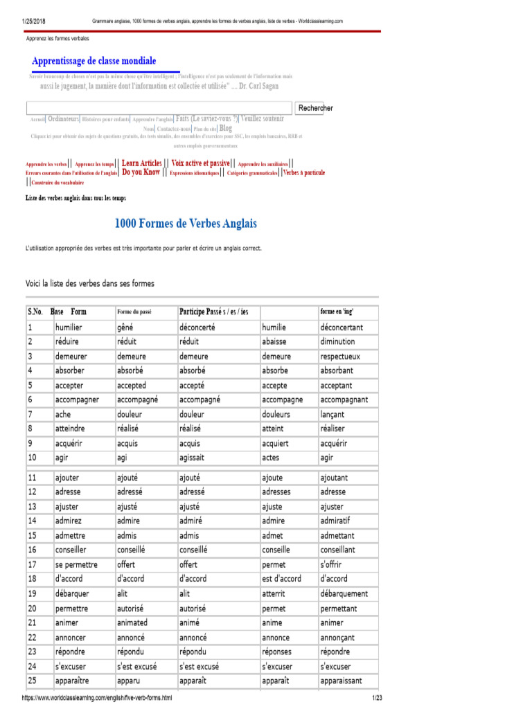 1000 Formes de Verbes Anglais | PDF | Verbe | Morphologie linguistique