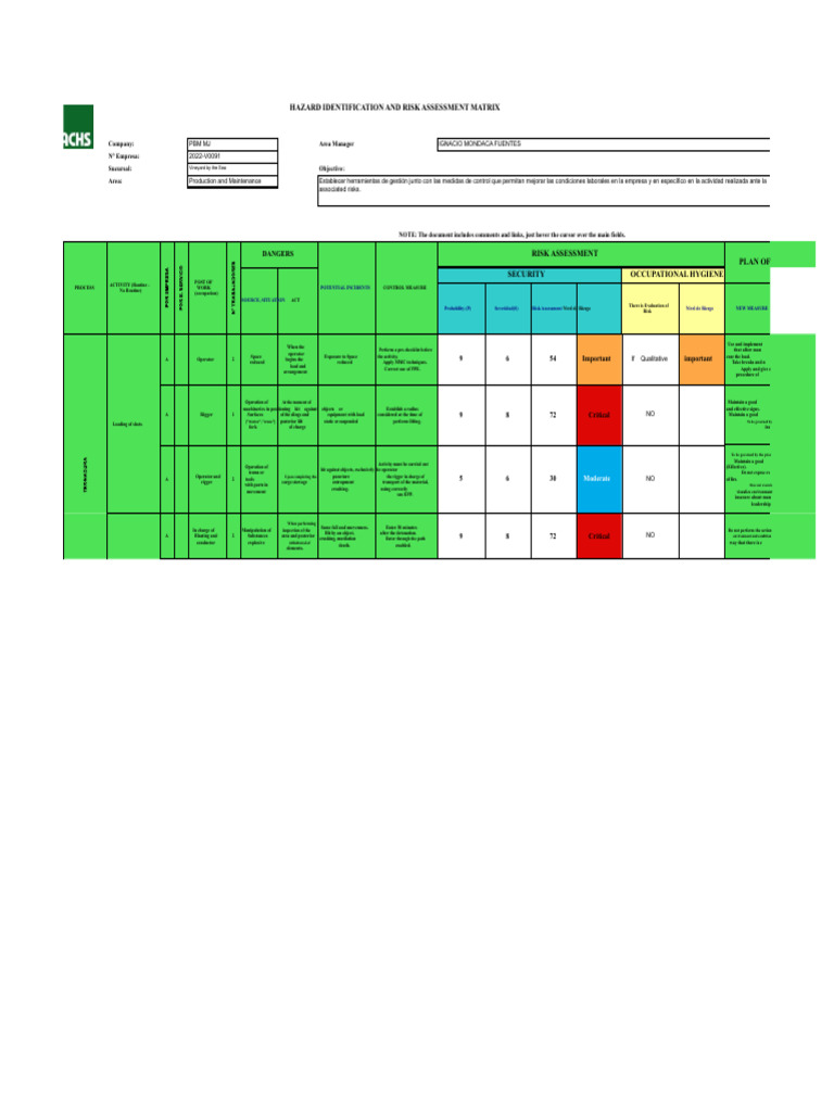 Risk Matrix Format ACHS | PDF | Risk | Risk Assessment