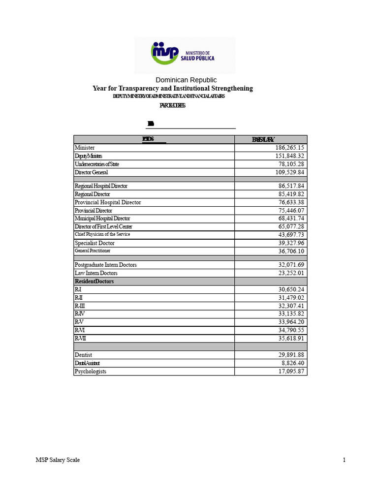 Dominican Republic Health Salary Scale | PDF | Hospital | Pharmacy