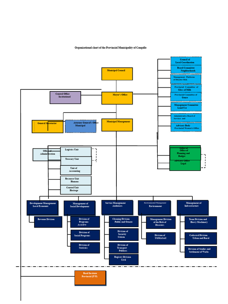 Cangallo Provincial Municipality Org Chart | PDF | Economies