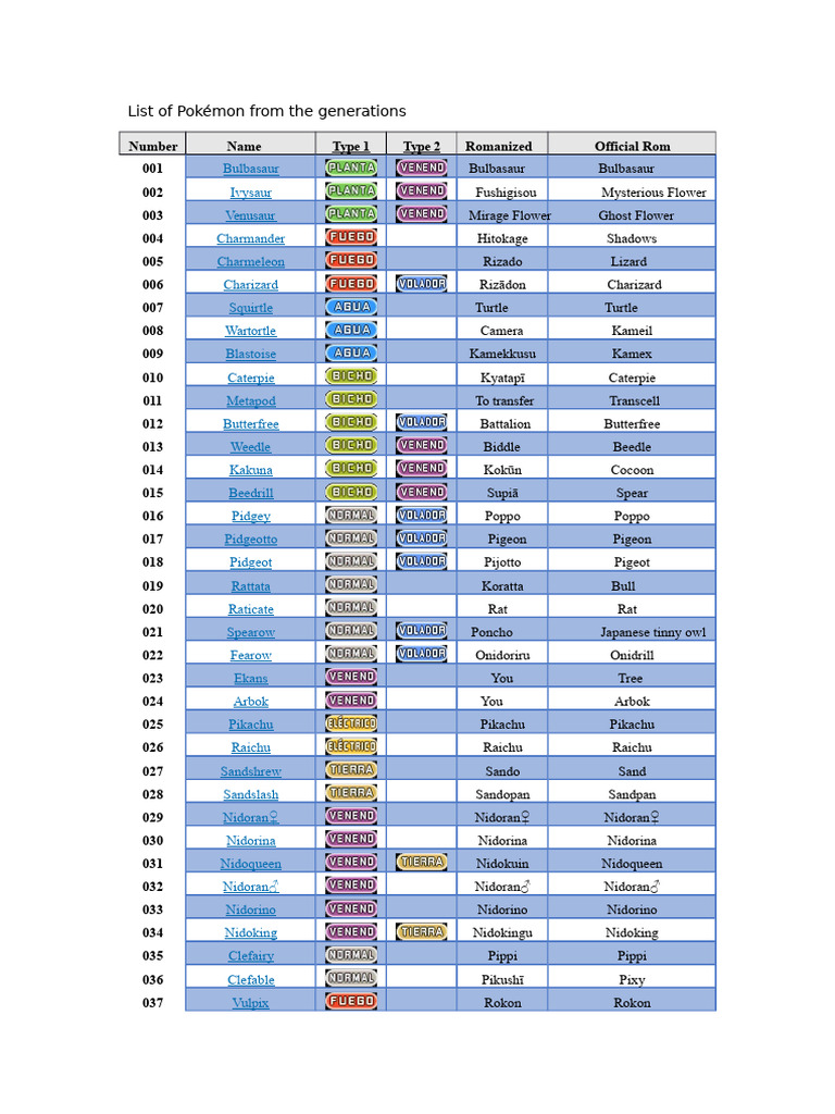 Pokémon Generations Overview | PDF | Pokémon | Characters Created