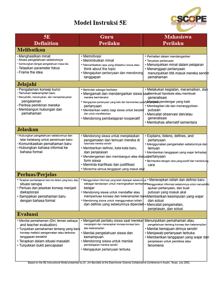 Model Instruksi 5E untuk Pembelajaran Aktif | PDF