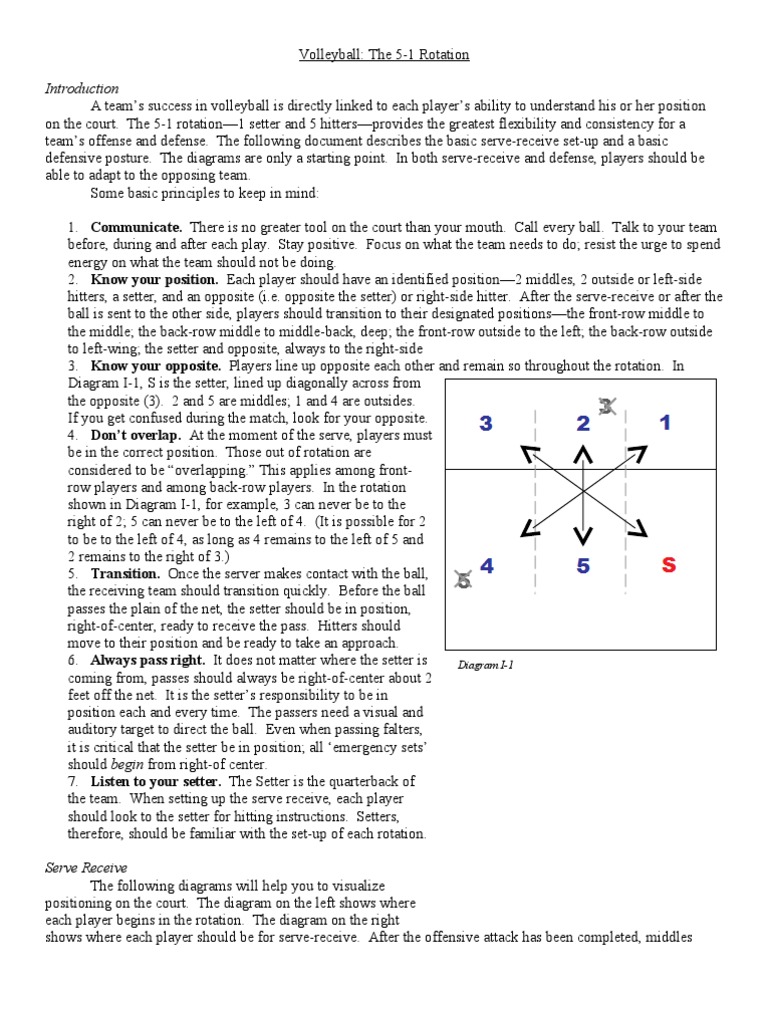 5 1 Volleyball Rotations Volleyball Games Of Physical Skill Free 