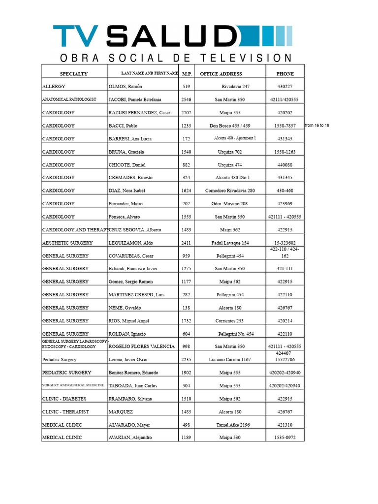 Medical Specialists Contact List | PDF | Health Care | Medicine