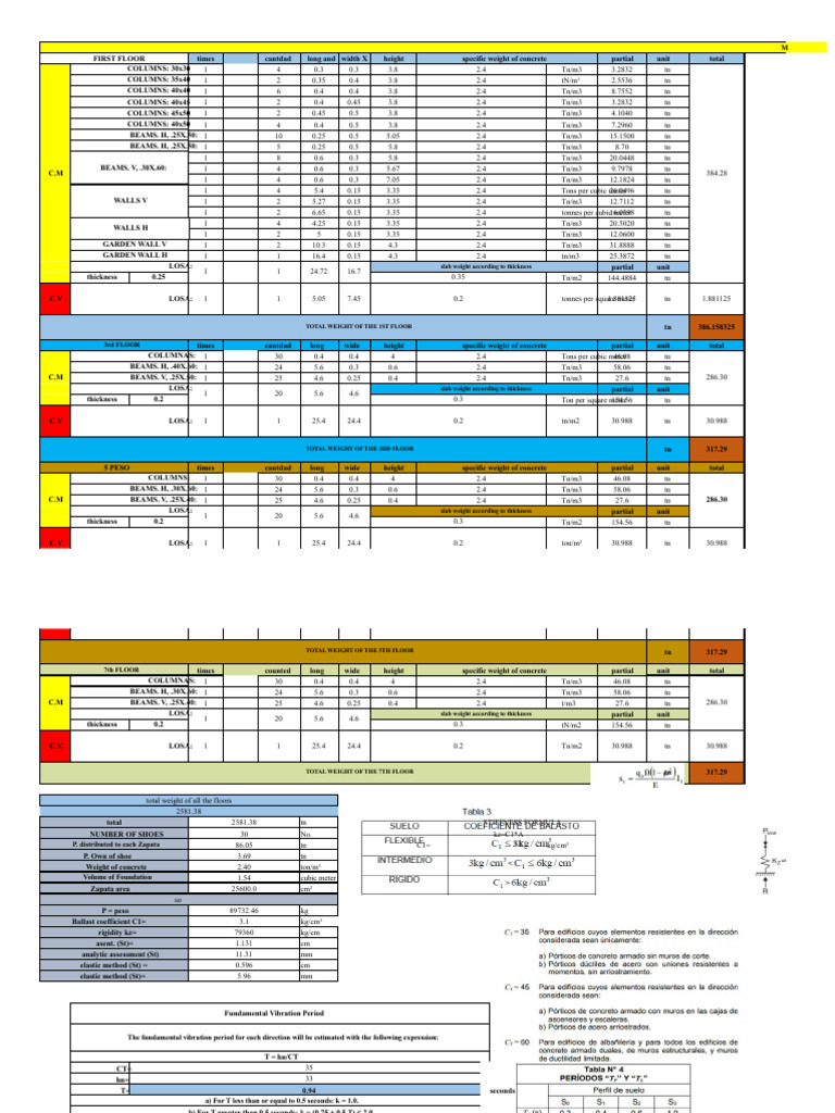 Excel Measurement of Loads For A Building | PDF | Column | Beam (Structure)