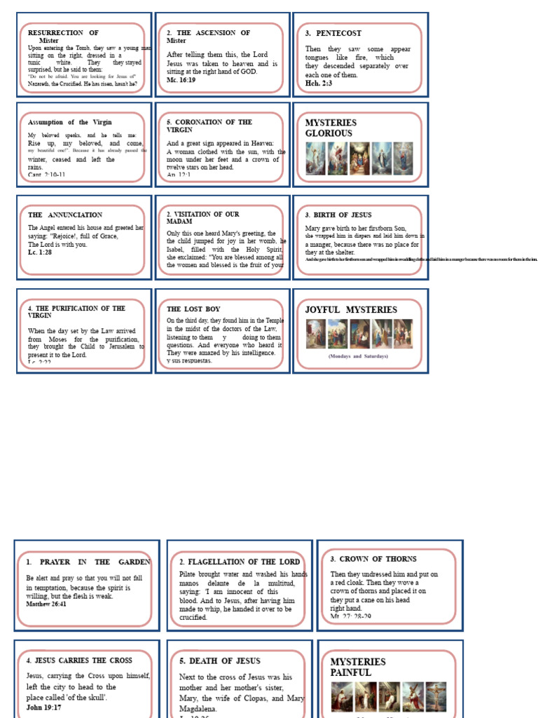 Mysteries of the Rosary Explained | PDF | Jesus | Resurrection Of Jesus