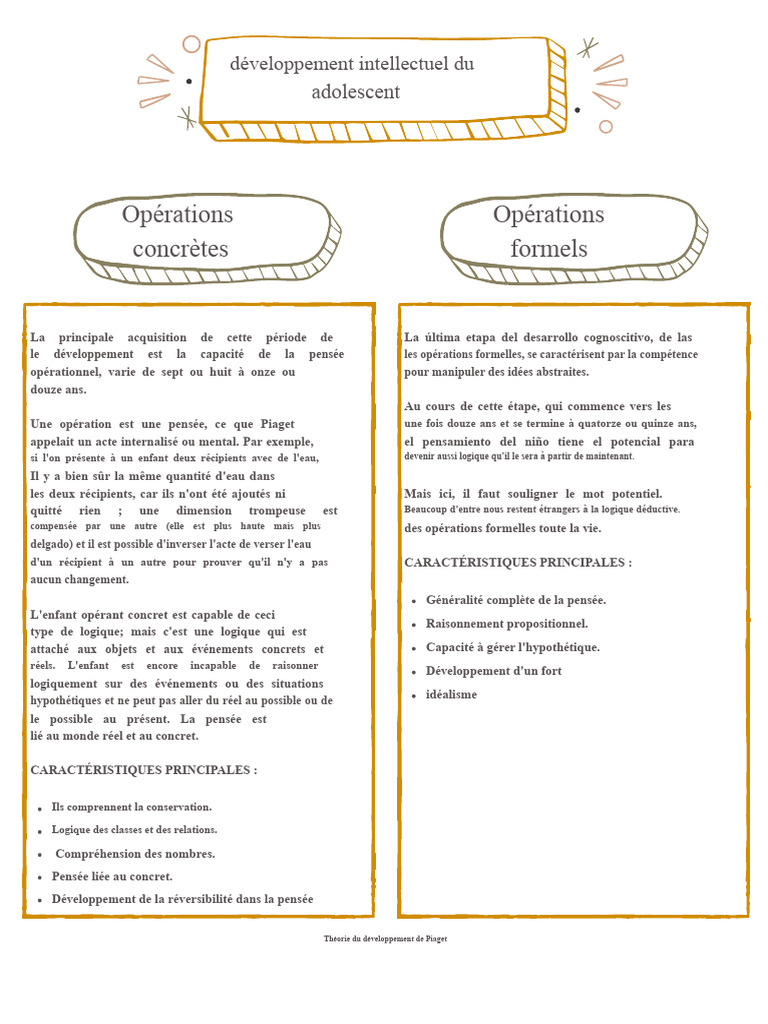 Développement intellectuel de l'adolescent | PDF | Logique | Sciences ...